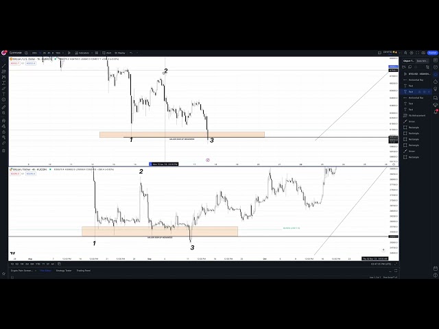 BTC - 為什麼我認為這是底部#btc #bitcoin