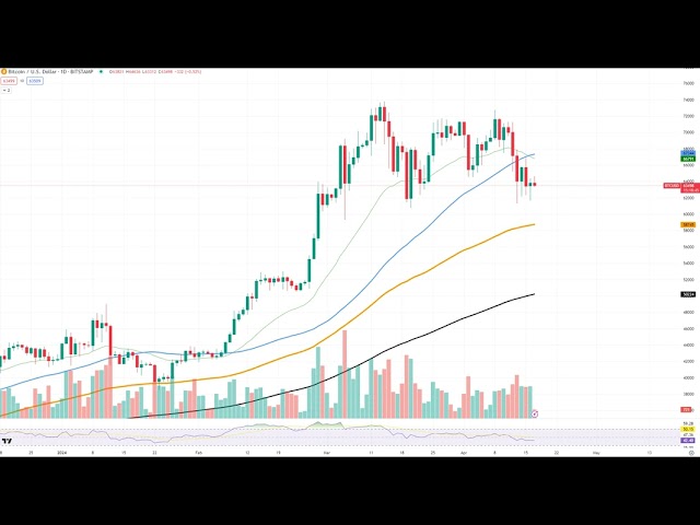 アナリストがビットコイン半減期についての重要なリマインダーを発行