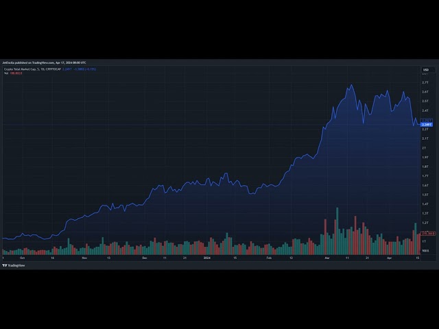 市場の激変：FRBが利下げを保留する中、ビットコインは打撃を受ける