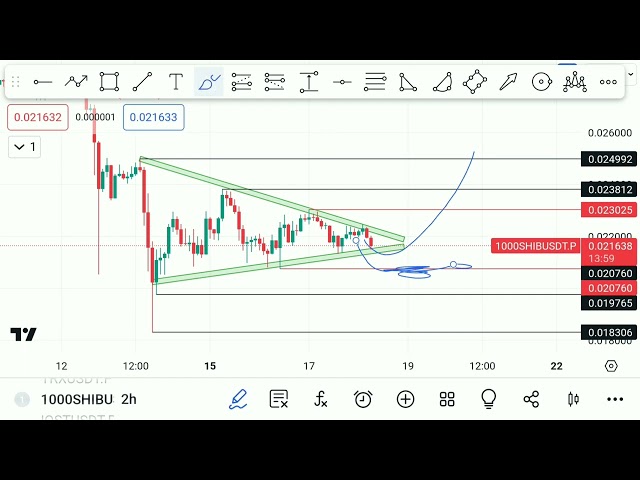 Shib 硬币更新或信号 4 月 18 日