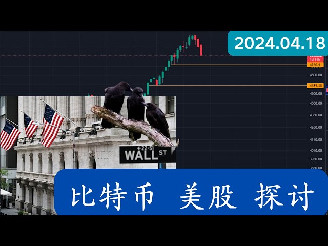 The mid-term downward trend of Bitcoin and Ethereum has not changed yet, and the three crows in the U.S. stock market are under heavy clouds! #spx #bitcoin #ETF