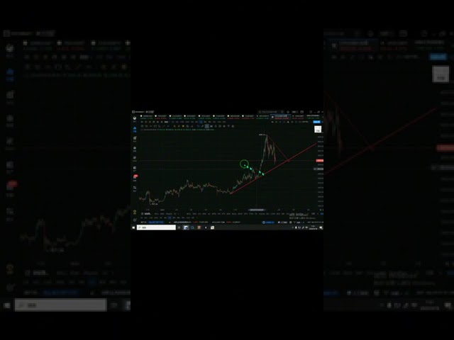 2.24-4-18 Bitcoin market interpretation