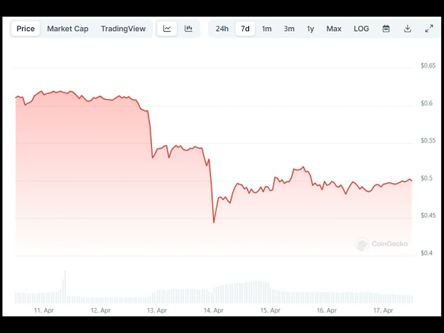 Popular Analyst Predicts an ATH for Ripple (XRP) in 2025: Details