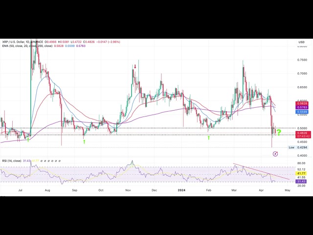 实时 XRP 价格 - 实时价格 XRP 新闻 - XRP 价格图表