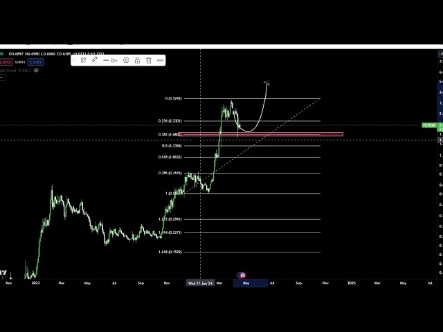 Fetch.AI FET Coin 2024 年加密货币价格预测和技术分析