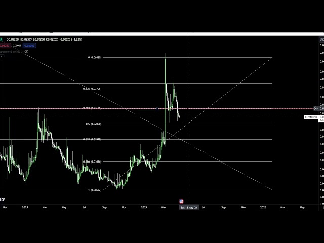 价值电路 COVAL Coin 2024 年加密货币价格预测和技术分析