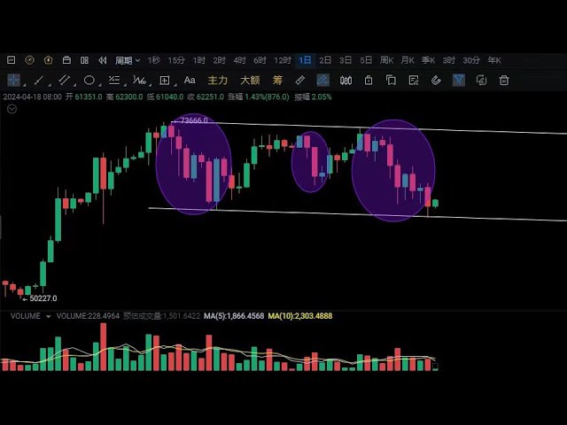 Le BTC tombera-t-il en dessous de 60 000 $ ? BTC s’effondre, qu’arrivera-t-il aux imitateurs ?