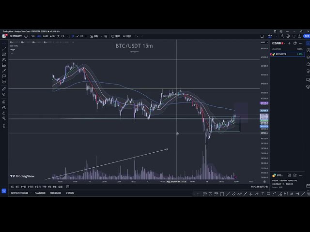 [Analyse graphique quotidienne BTC d'OXYGE] BTC a atteint le niveau clé AVWAP, est-il temps d'aller longtemps ? (4.18)