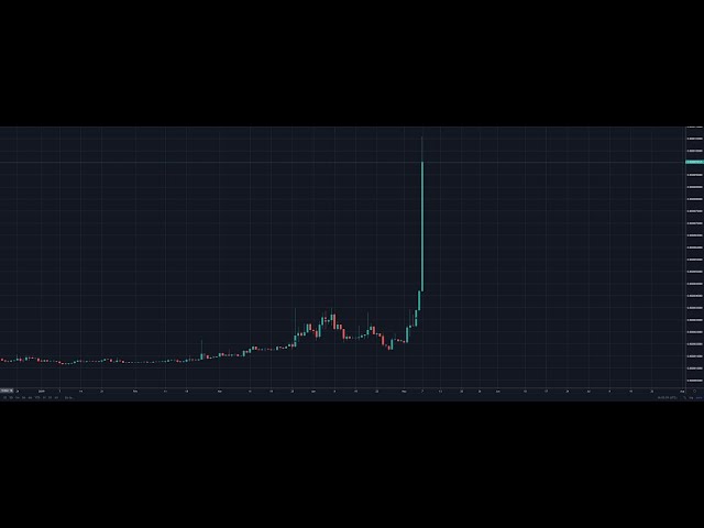 Live Charts CRO Coins mettant en vedette Capone Bear, Ryoshi avec un couteau, KREES, Crow with Knife et autres