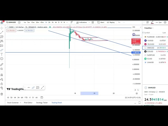 OMNI 코인 진입 및 퇴출 업데이트! OMNI COIN 가격 예측! OMNI COIN 기술 분석!