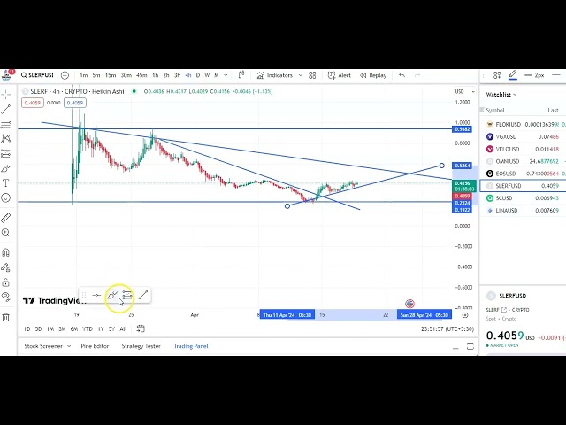 SLERF 코인 진입 및 퇴출 업데이트! SLERF 코인 가격 예측! SLERF 코인 기술 분석!