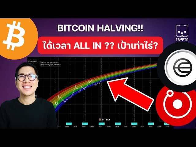 BITCOIN Halving reaches the key point ALL IN ?? / How much is the target / WLD SOL ADA RNDR AI COIN