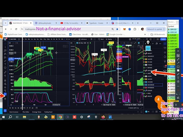 Market Watch - 4-18-24. LIVE Trading. Bitcoin - Forex - Stocks. The Safety Trade . com