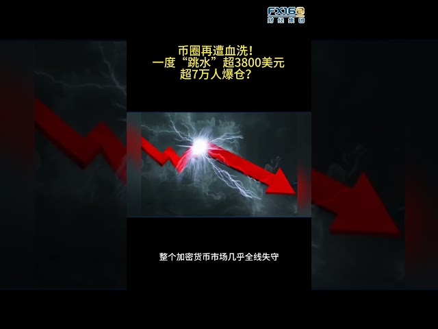 币圈又遭血洗！价格一度“跳水”至3800美元以上，7万多人爆仓？ #fx168 #Finance #Bitcoin #Cryptocurrency #Ethereum #sh