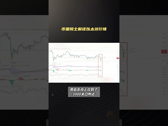 币圈院士分析以太坊走势：回调将继续看涨，操作需谨慎