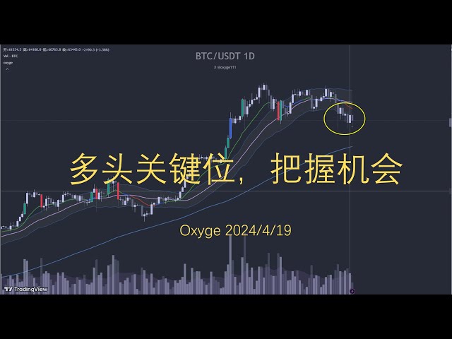 [Analyse graphique quotidienne BTC d'OXYGE] Trouvez l'heure d'entrée aux niveaux clés ! saisir l'opportunité! (4.19)