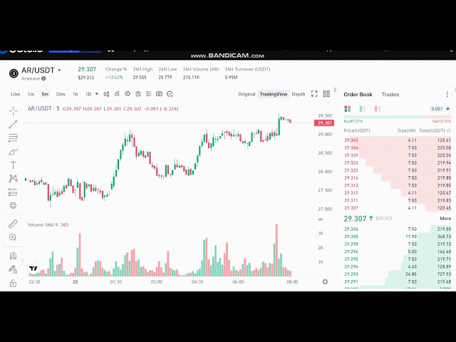 LIVE Arweave AR 가격 예측 - Arweave AR 뉴스 - LIVE Arweave AR 가격 차트