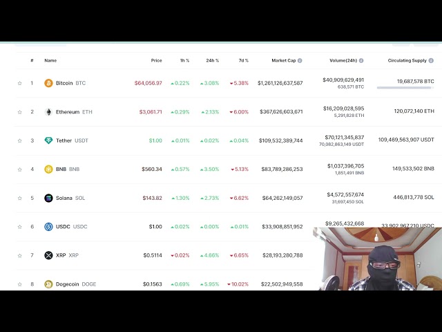 Welche Auswirkungen wird der Kryptomarkt nach der Halbierung von Bitcoin haben? Wie kann man auf dem BTC-Markt überleben? Wie sehen normale Menschen Reichtum? Warum hat Satoshi Nakamoto die BTC-Halbierungsstrategie entwickelt?