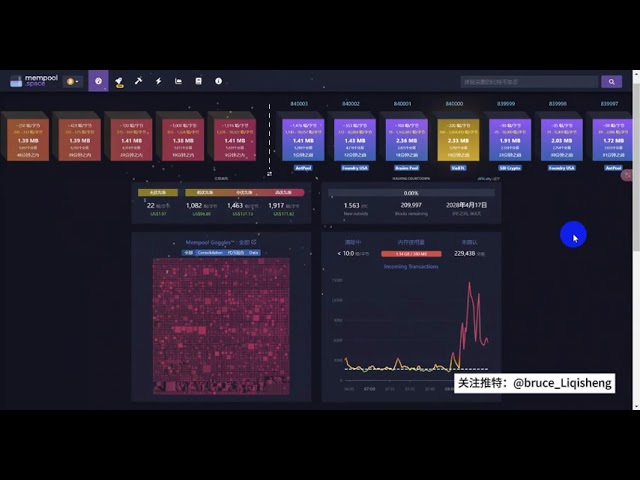 ビットコインの半減期とガス料金の高騰を 60 倍のスピードで見る