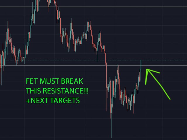 FET FETCH AI ÉNORME ÉCLATATION MAINTENANT !!! ANALYSE DES PRIX PRÉVISION DES PRIX