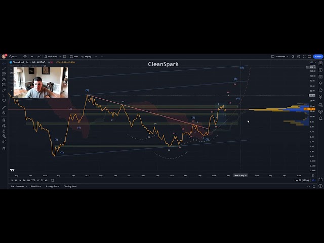 Wochenendmarkt-Update: BTC, CLSK, COIN, MSTR, SPY, DXY, Vix, 10 Jahre