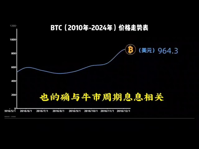 紀念比特幣第四次減半