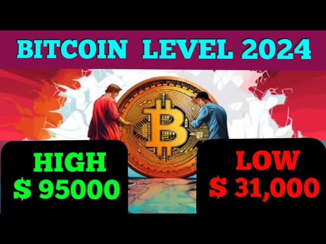 2024 年比特幣預測 |加密貨幣賺錢中心#bitcoin