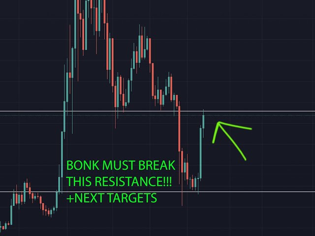 ボンクはこのレベルを突破しなければなりません!!!価格分析 価格予測