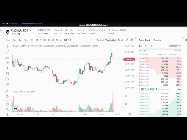 + 26 % LIVE FLOKI FLOKI Price - LIVE FLOKI FLOKI NEWS - FLOKI Price Chart