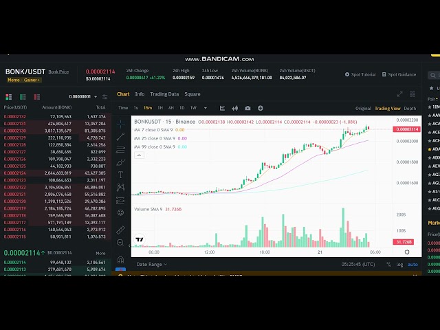 + 50 % LIVE Bonk BONK Price - LIVE Bonk BONK NEWS - Bonk BONK Price Chart