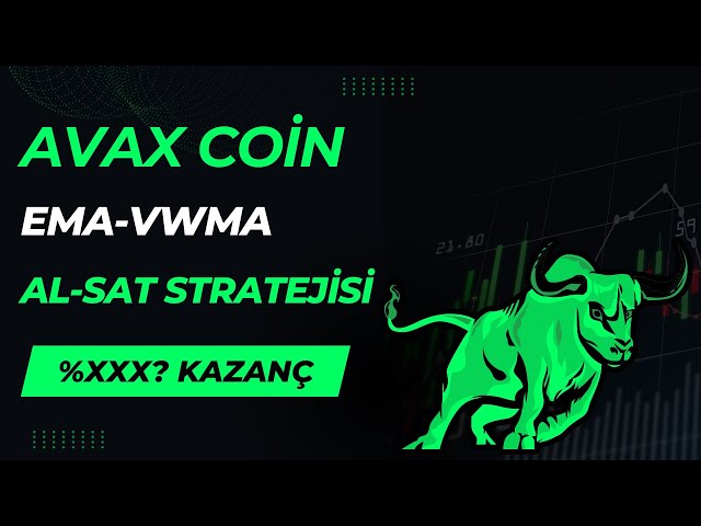 使用不同類型的移動平均線交叉點進行 AVAX 幣買賣