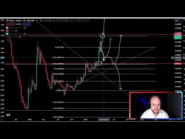 2024 年 VELO 幣加密貨幣價格預測與技術分析