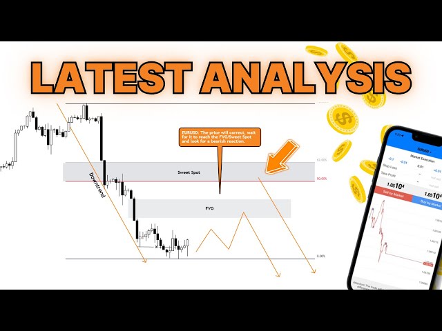 Neueste FOREX-Analyse: EURUSD, GBPUSD, XAUUSD, USDCAD, BITCOIN