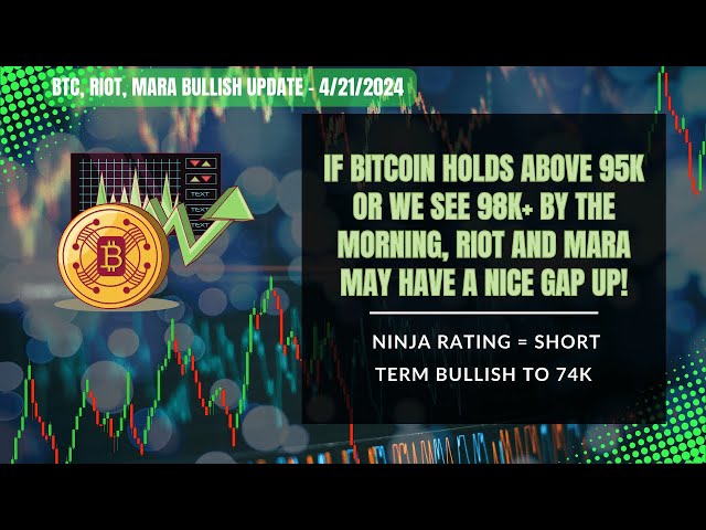 Aktualisierung der Bitcoin-BTCUSD-Analyse: Kurzfristige Triple-Top-Formation | 21.04.24 Analyse