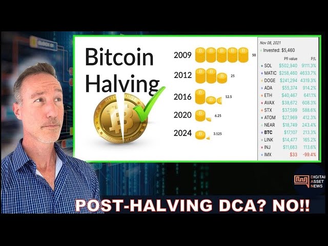 DCA BITCOIN NACH DER HALBUNG? RISIKO V BELOHNUNG? Was ist die Halbierung?