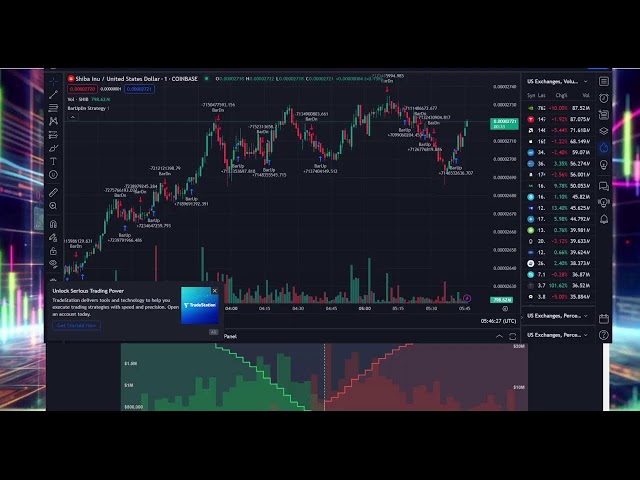 Shiba Inu erreichte 1$ SHIBA INU COIN NEWS HEUTE LIVE STREAM #shiba