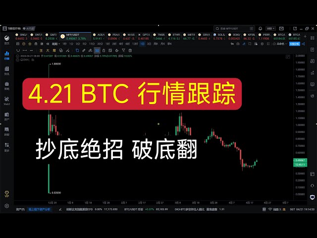 4.21 BTC 시장 추적, 기회 및 구매 포인트, 바닥 사냥을 위한 궁극적인 전술 - 바닥을 깨고 뒤집기