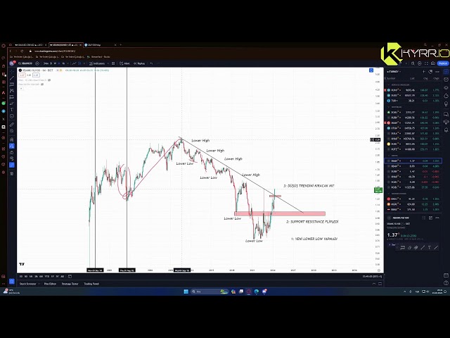 Bei Bitcoin gibt es nichts unter 60.000! -- Kaufen Sie The F*** Dip!