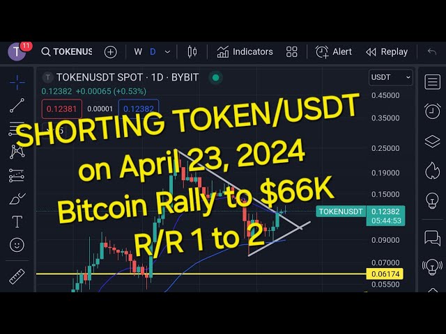 SHORTING TOKEN/USDT 2024년 4월 23일 소량 거래!! BTC가 $66,000이면 승리할 것인가 아니면 중단될 것인가?