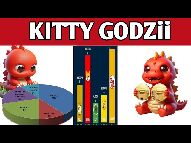 Kitty GODZii 新しいベスト ミーム トークン||プレセールに参加する