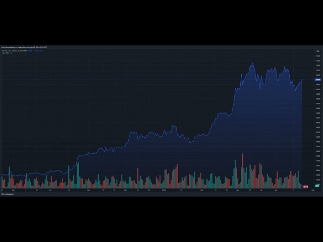 ビットコインマイナーが金をストライキ：ルーン燃料による鋳造で1億700万ドルの利益