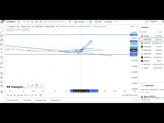 熊貓幣進出更新！熊貓幣價格預測！熊貓幣技術分析！