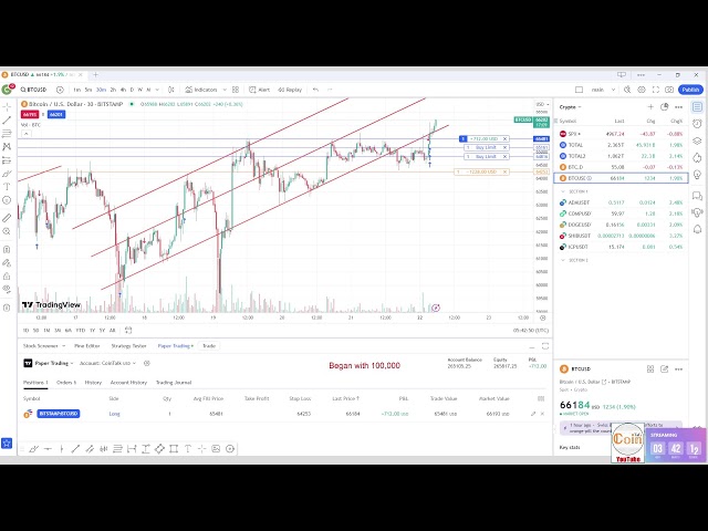 0110.Cripto, Bitcoin Live Trading, Comment analyser le marché Bitcoin. Comment échanger