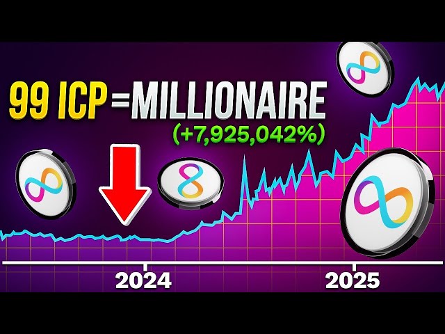 ICP BULL MARKET IS HERE | ICP 2 MINUTE UPDATE | ICP PRICE PREDICTION | ICP ANALYSIS