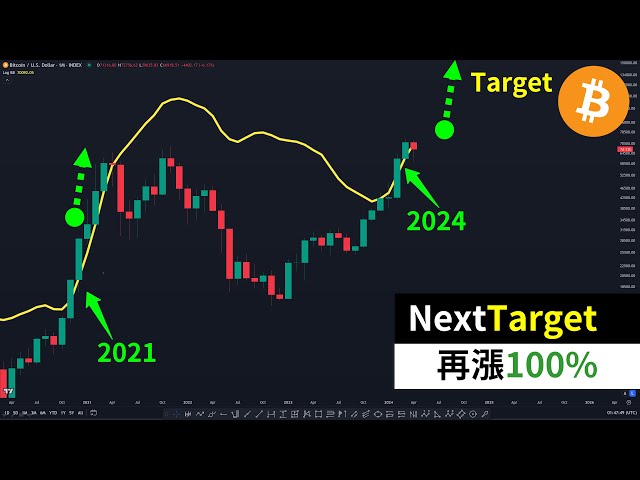 The next target for Bitcoin’s bull run? BTC Ethereum Dogecoin Boll?