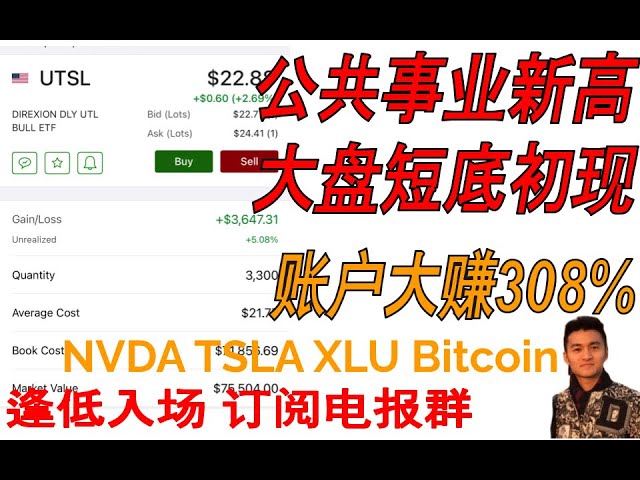 公共事业再上新台阶！市场空头底部正在形成吗？ NVDA TSLA XLU 比特币富途官方合作兑换码：J3JYGKWQ MOOMOO 邀请码：C4VL66EM