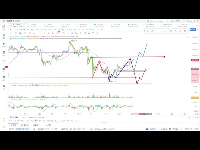 Bitcoin’s higher highs, where to watch below?