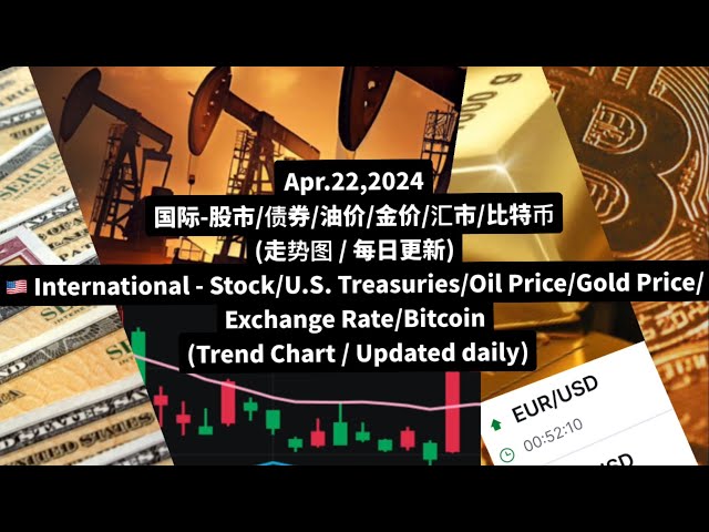 International - Stock Market/Bond/Oil/Gold/Foreign Market/Bitcoin - Trend Chart (Updated Daily) (Int. Stock/U.S. Treasures/Oil/Gold/Exchange Rate/Bitcoin) International - Market Co., Ltd./Bond/