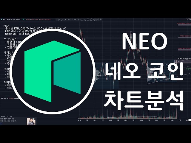 Analyse du graphique des pièces NEO Neo