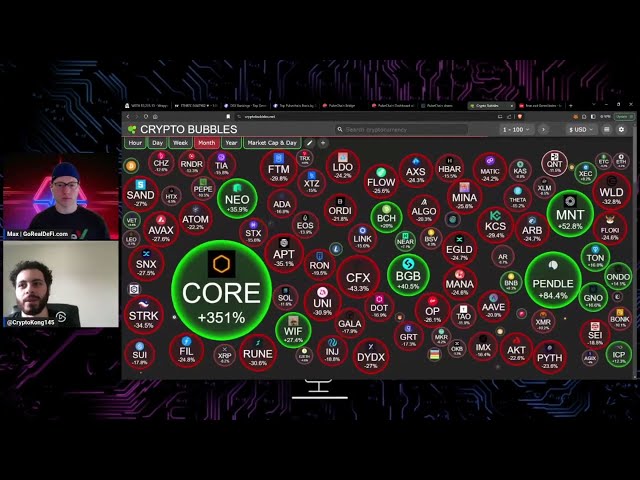 Will Crypto markets rally? 📈 Bitcoin, Ethereum flows in PulseChain?